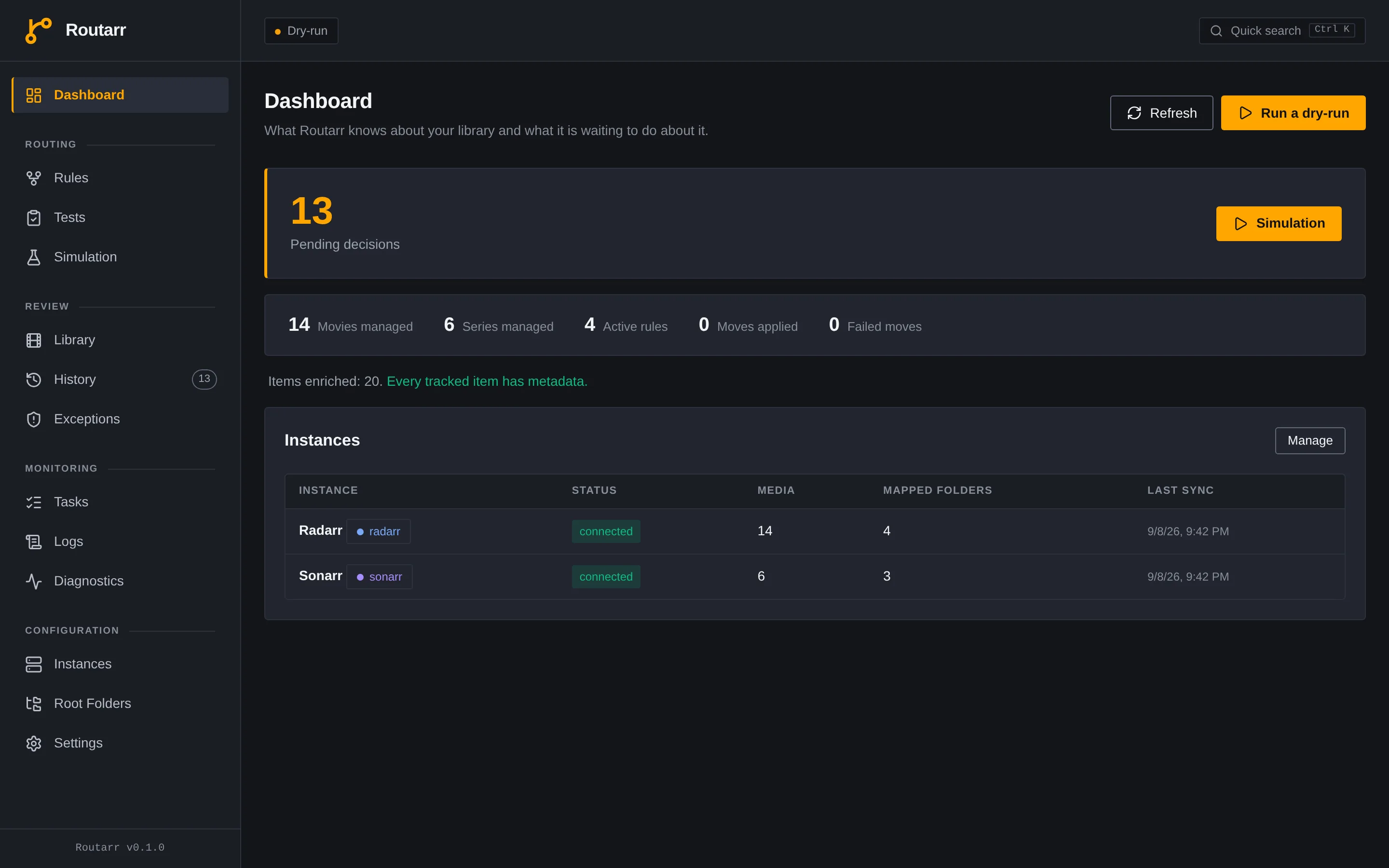 The dashboard: 14 movies, 6 series, 4 active rules, 13 pending decisions, full TMDb metadata coverage, and both Radarr and Sonarr instances reporting as connected.
