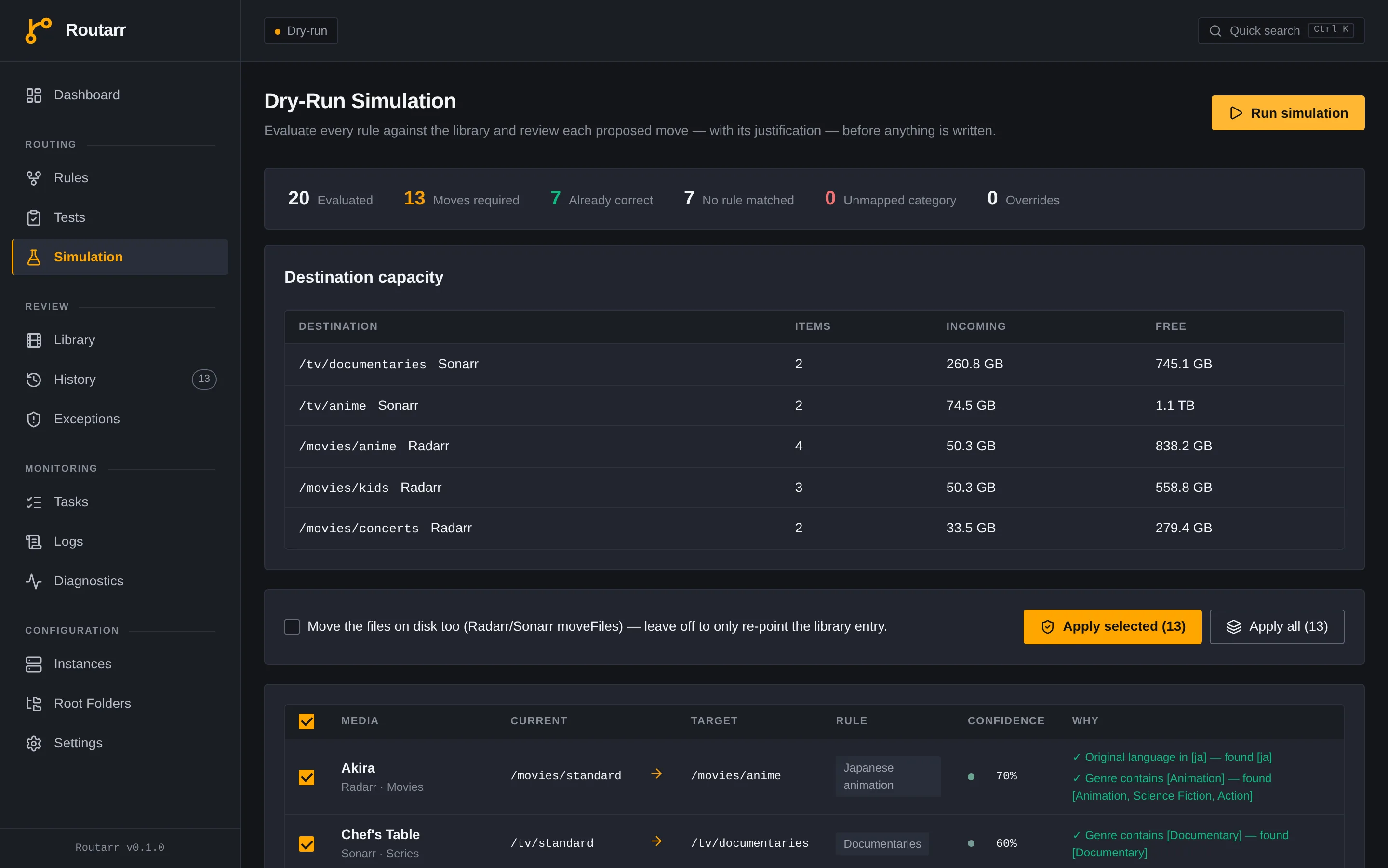 The dry-run simulation screen: 20 items evaluated, 13 moves required, 7 already correct, and a table of proposed moves with source folder, target folder, matching rule, confidence and justification.